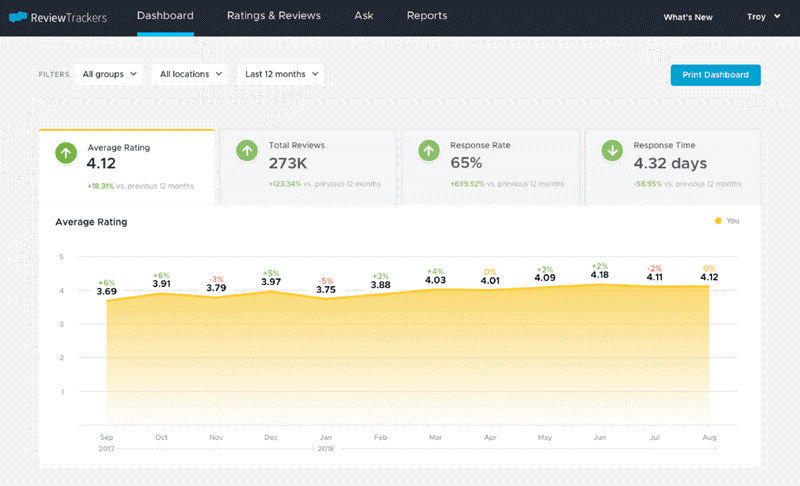 herramientas de social monitoring